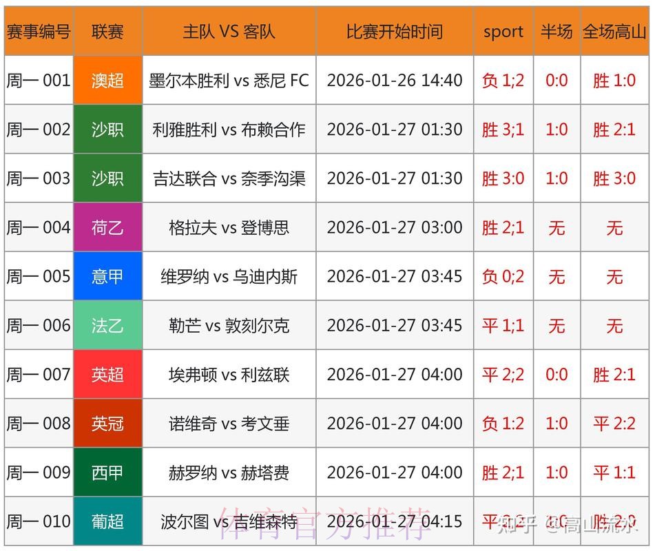 世界杯预测稳定入口官方网址推荐 世界杯预测稳定入口官方网址推荐